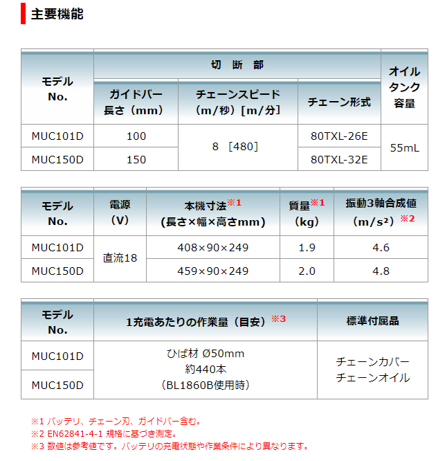 マキタ　充電式ハンディソー　MUC150DZ　本体のみ(バッテリ・充電器別売)
