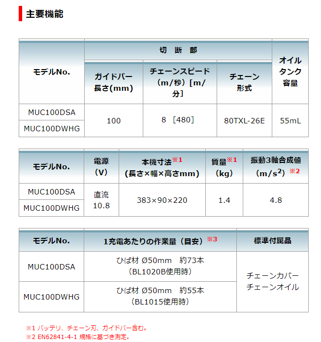 マキタ　10.8V  充電式ハンディソー　2.0Ah 　MUC100DZ　本体のみ(バッテリ・充電器別売)