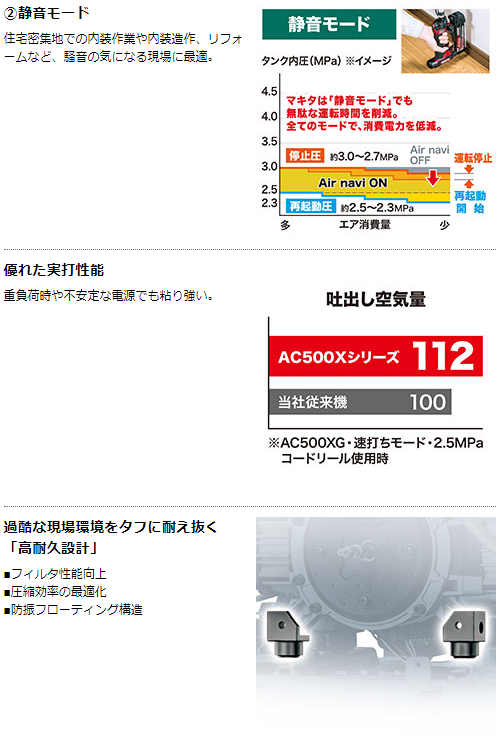 マキタ　エアコンプレッサ　AC500XL　11L　高圧/一般圧