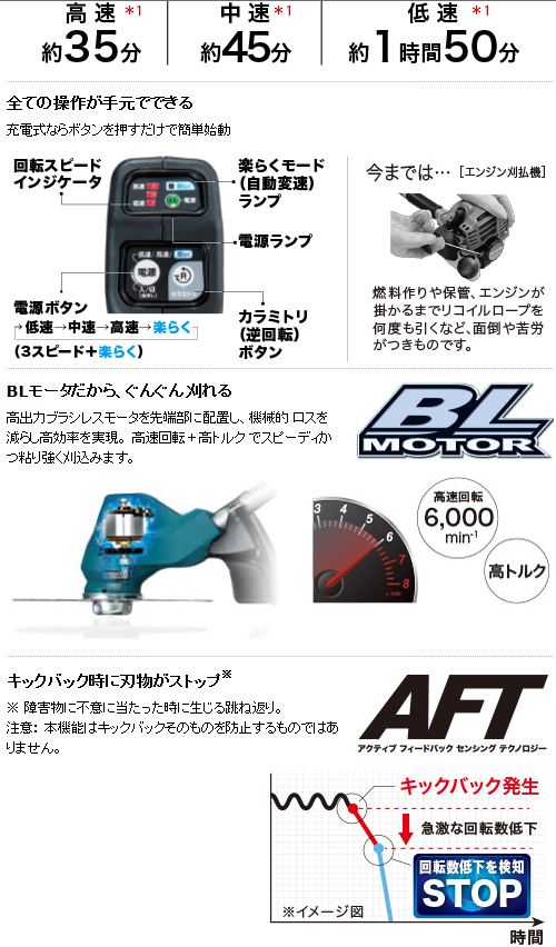 マキタ 18V 3.0Ah充電式草刈機 MUR185UDRF