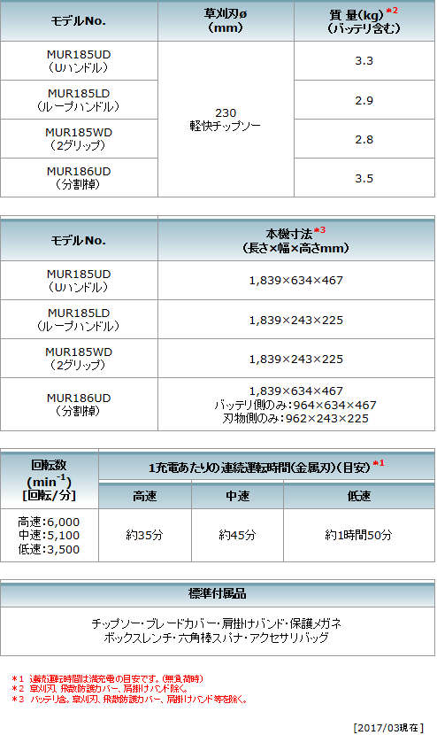 マキタ 18V 3.0Ah充電式草刈機 MUR185UDRF