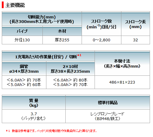 マキタ　18V　6.0Ah　充電式レシプロソー　JR186DRGX