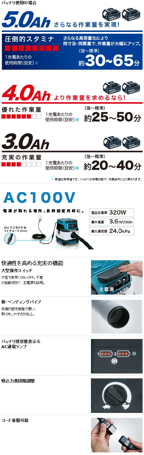 マキタ　36V　充電式集塵機(乾湿両用)　8L　VC860DZ