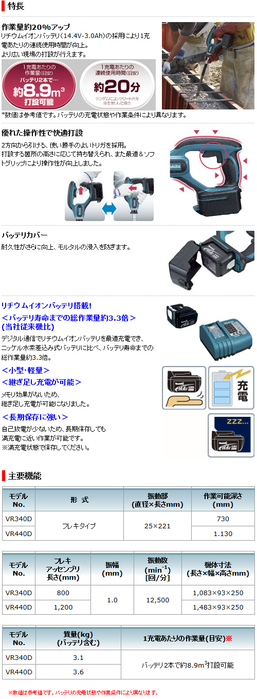 マキタ 14.4V 充電式コンクリータバイブレータ VR440DRFXの通販