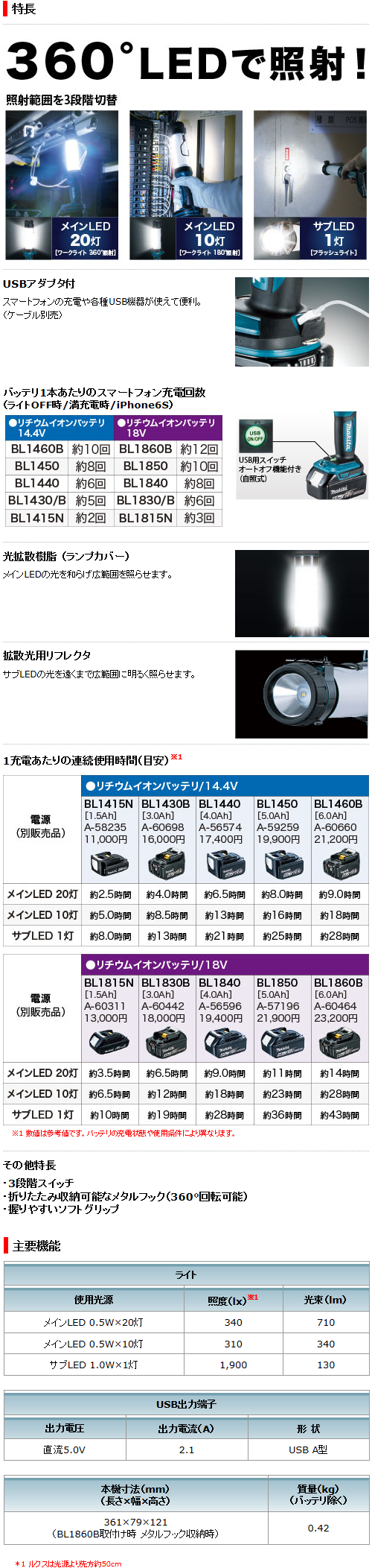 マキタ 14.4V/18V 充電式LEDワークライト ML807の通販｜プロの道具館