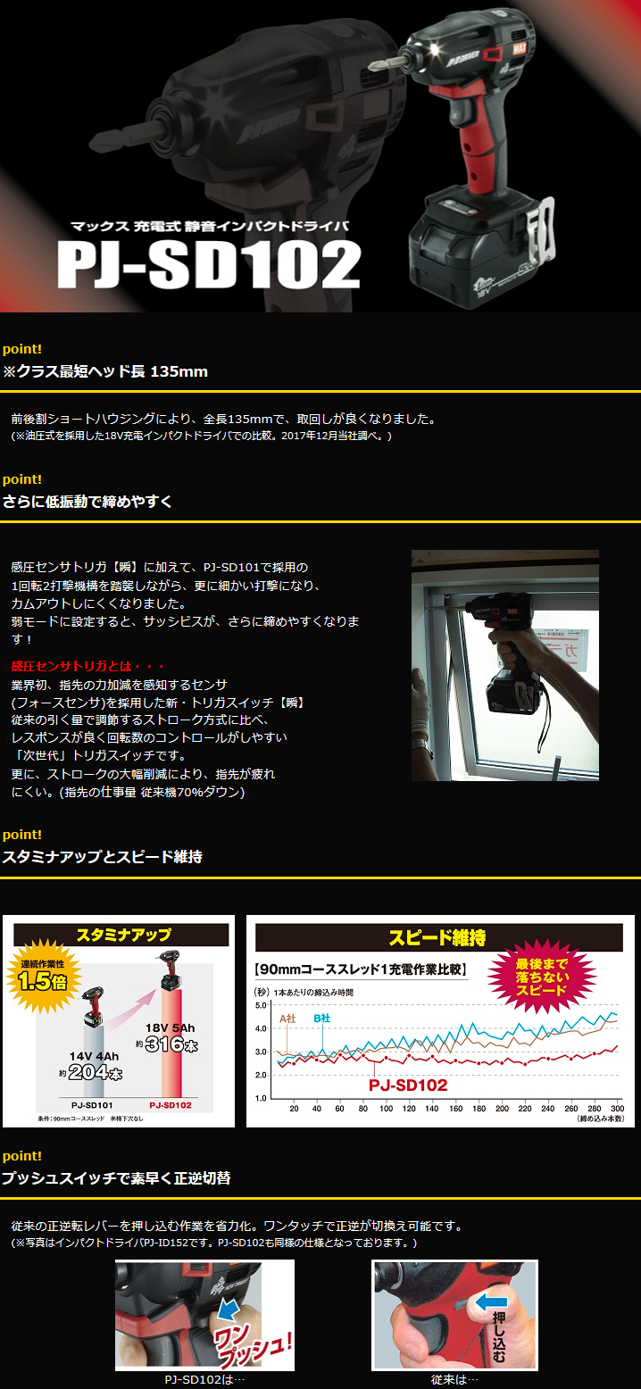 マックス　18V　5.0Ah　充電式　静音インパクトドライバ　PJ-SD102-B2C/1850A