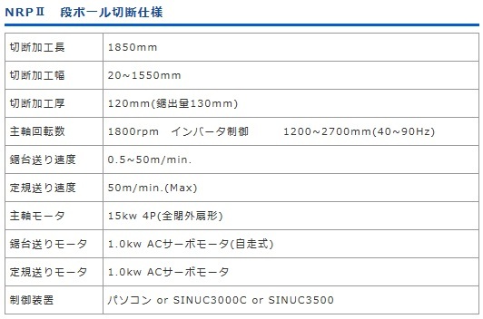 シンクス　ランニングソー　NRPⅡ