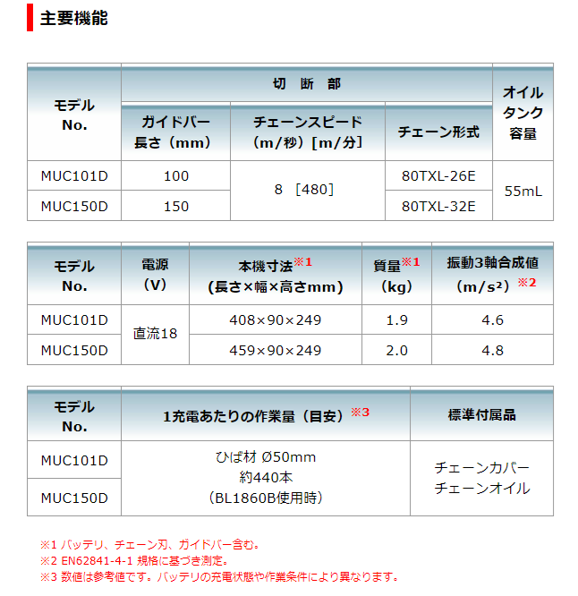 マキタ　充電式ハンディソー　MUC101DRG　バッテリ・充電器付き