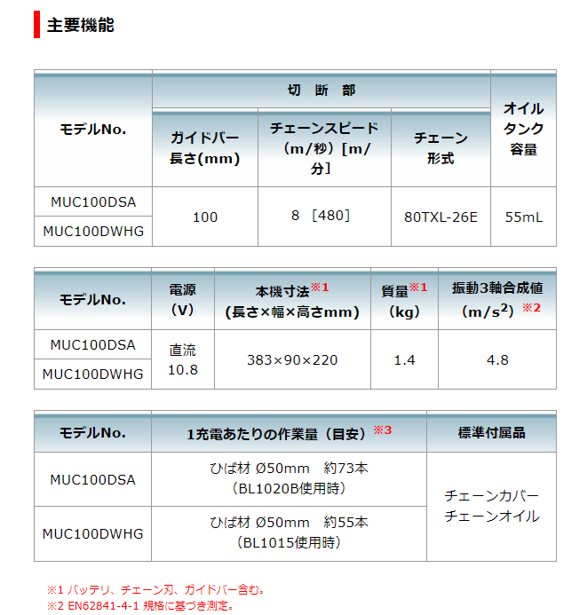 マキタ 10.8V 充電式ハンディソー 1.5Ah MUC100DWHG バッテリ マキタ 10.8V 充電式ハンディソー 1.5Ah MUC100DWHG バッテリ