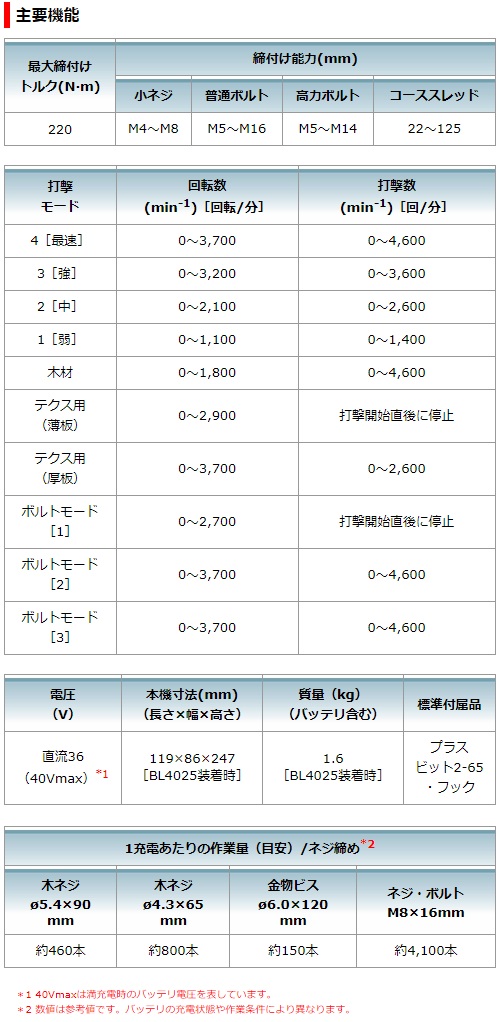 マキタ 40Vmax 充電式インパクトドライバ TD002GZ 青 本体のみの マキタ 40Vmax 充電式インパクトドライバ TD002GZ 青 本体のみの