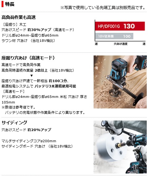 マキタ　40Vmax　2.5Ah　充電式ドライバドリル　DF001GRDX