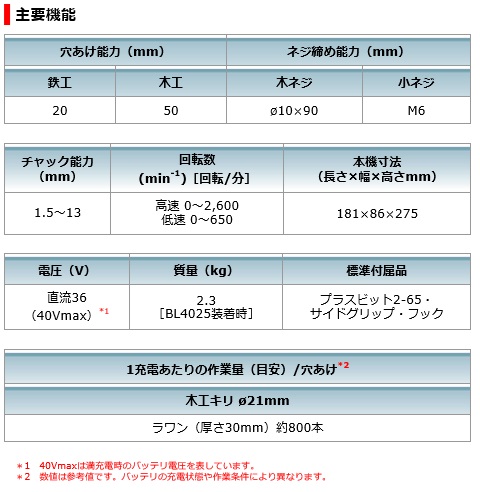 マキタ　40Vmax　充電式ドライバドリル　DF001GZ　本体のみ
