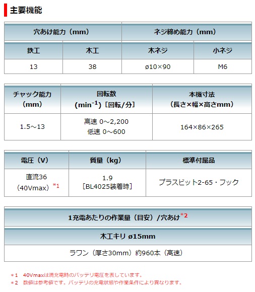 マキタ　40Vmax　充電式ドライバドリル　DF002GZ　青　本体のみ