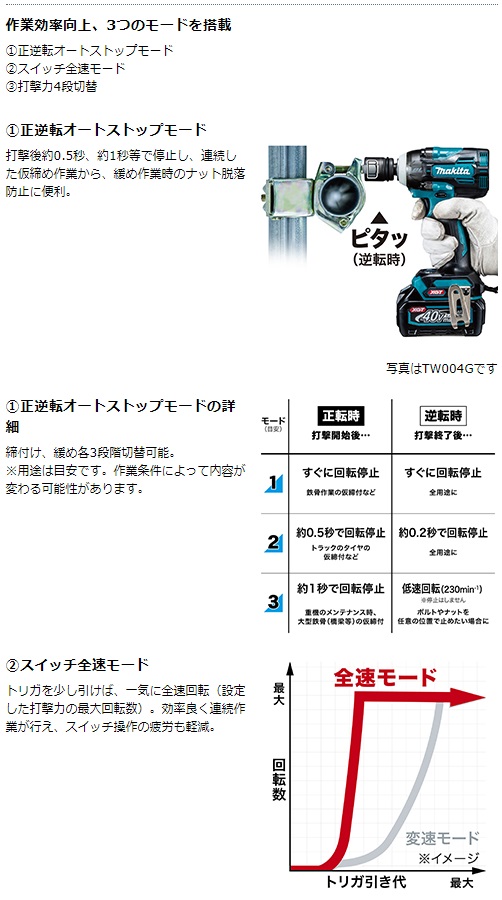 マキタ 40Vmax 2.5Ah 充電式インパクトレンチ TW001GRDXの通販
