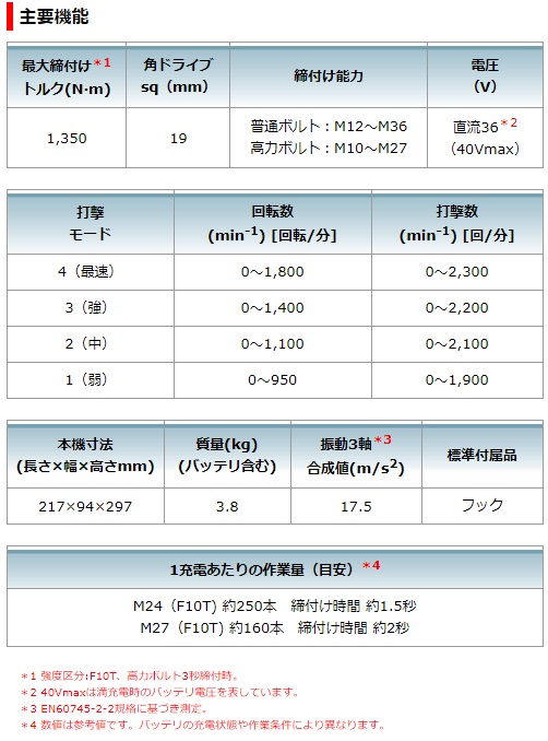 マキタ　40Vmax　2.5Ah　充電式インパクトレンチ　TW001GRDX