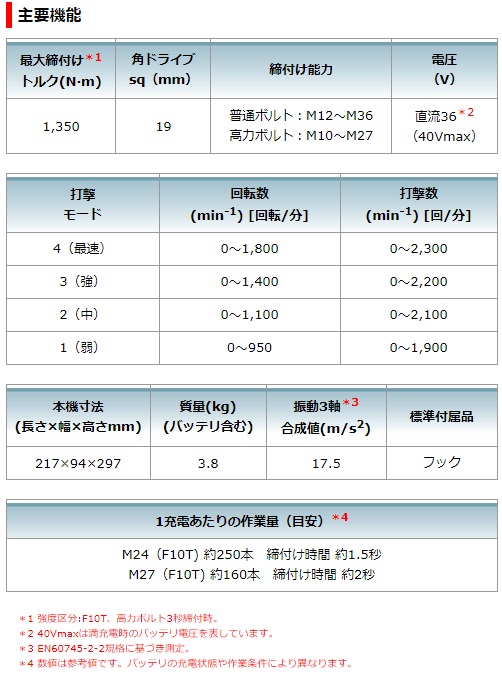 マキタ 40Vmax 充電式インパクトレンチ TW001GZ 本体のみの通販 マキタ 40Vmax 充電式インパクトレンチ TW001GZ 本体のみの通販