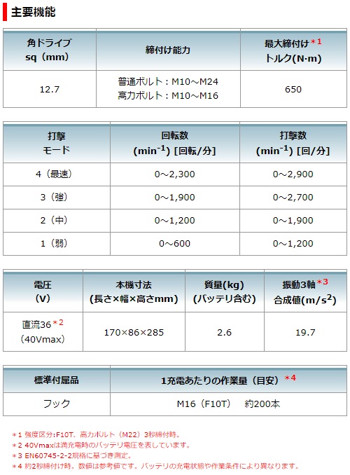 マキタ 40Vmax 2.5Ah 充電式インパクトレンチ TW007GRDXの通販