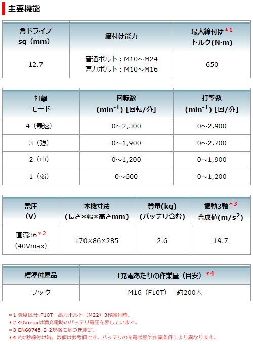 マキタ　40Vmax　2.5Ah　充電式インパクトレンチ　TW007GRDX