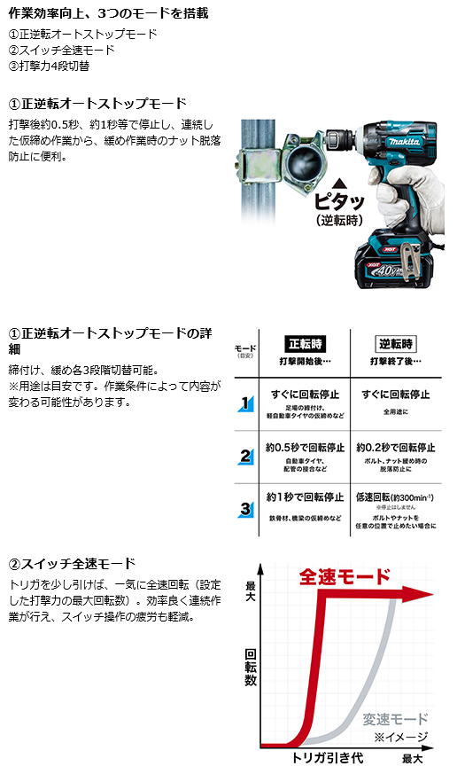 マキタ　40Vmax　2.5Ah　充電式インパクトレンチ　TW004GRDX