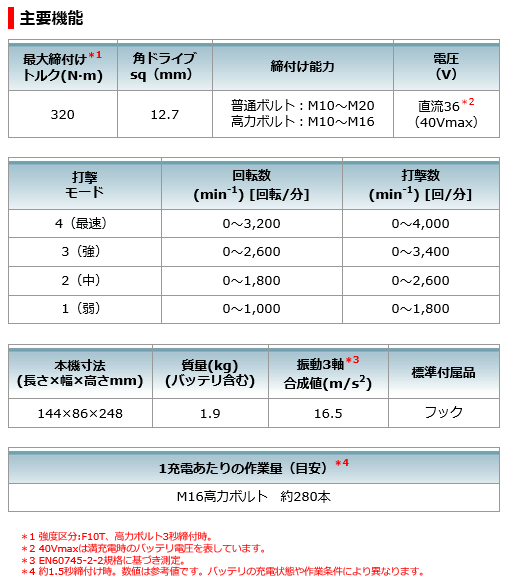 マキタ 40Vmax 充電式インパクトレンチ TW004GZ 本体のみの通販 マキタ 40Vmax 充電式インパクトレンチ TW004GZ 本体のみの通販