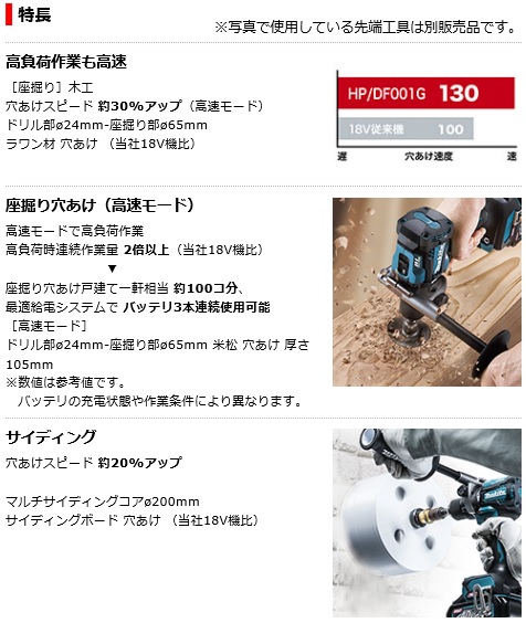 マキタ　40Vmax　2.5Ah　充電式震動ドライバドリル　HP001GRDX