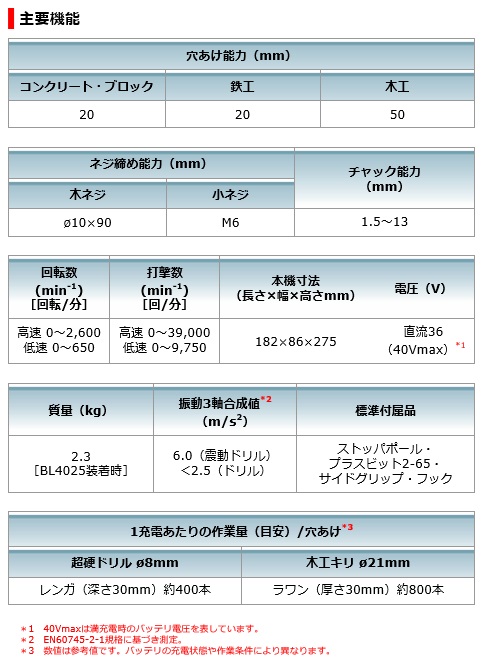 マキタ　40Vmax　充電式震動ドライバドリル　HP001GZ　本体のみ