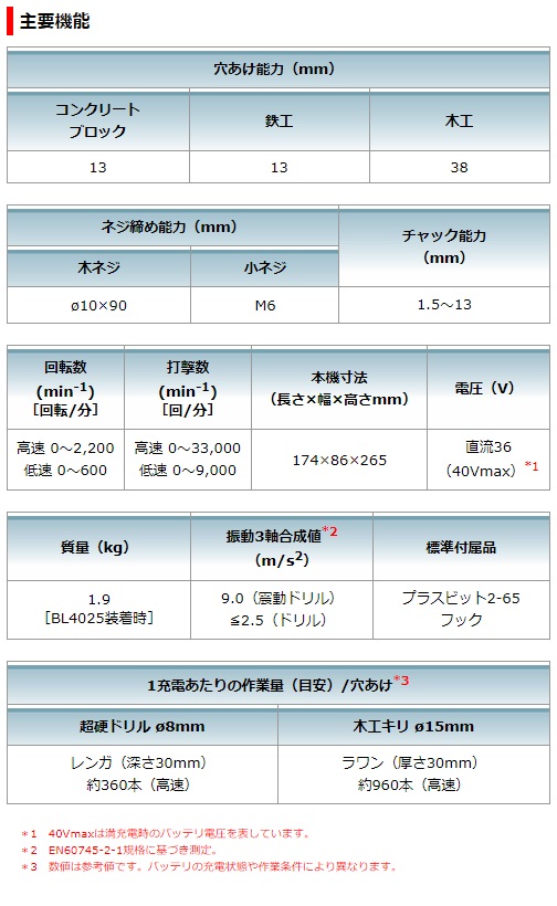 マキタ　40Vmax　充電式震動ドライバドリル　HP002GZ　本体のみ