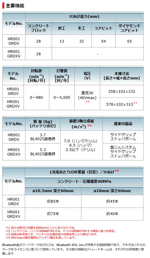 マキタ　40Vmax　2.5Ah　充電式ハンマドリル　HR001GRDX　青　集じんシステム別売