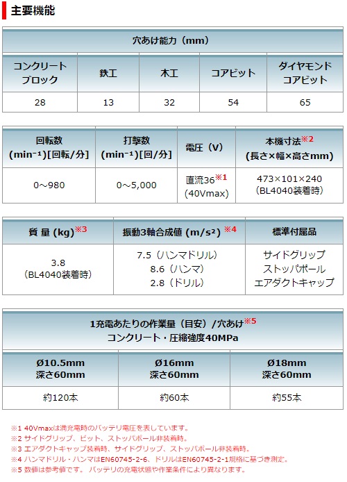 マキタ　40Vmax　充電式ハンマドリル　HR007GZK　本体のみ　集じんシステム別売