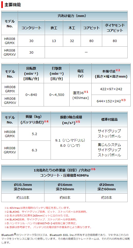 マキタ 40Vmax 2.5Ah 充電式ハンマドリル HR008GRMXV 集じん マキタ 40Vmax 2.5Ah 充電式ハンマドリル HR008GRMXV 集じん
