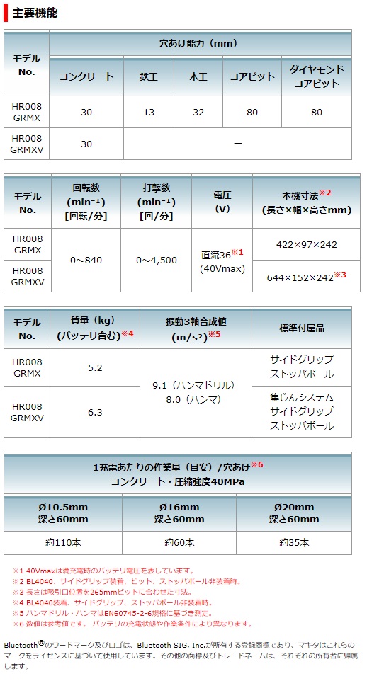 マキタ 40Vmax 2.5Ah 充電式ハンマドリル HR008GRMXV 集じんシステム付の通販｜プロの道具館