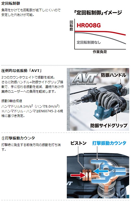 マキタ 40Vmax 2.5Ah 充電式ハンマドリル HR008GRMX 集じん マキタ 40Vmax 2.5Ah 充電式ハンマドリル HR008GRMX 集じん