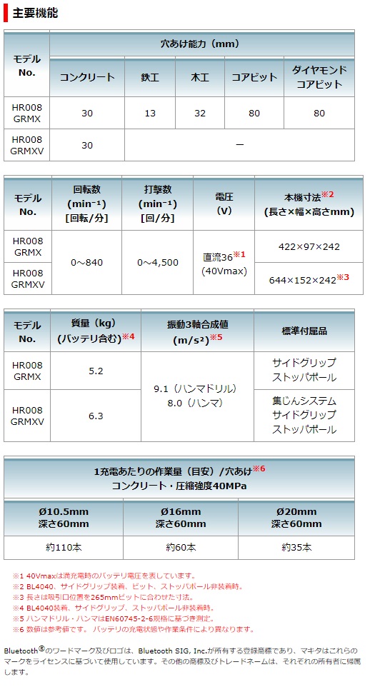 マキタ　40Vmax　2.5Ah　充電式ハンマドリル　HR008GRMX　集じんシステム別売