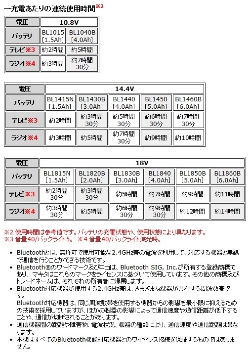 マキタ 充電式ラジオ付テレビ Bluetooth TV100 本体のみの通販