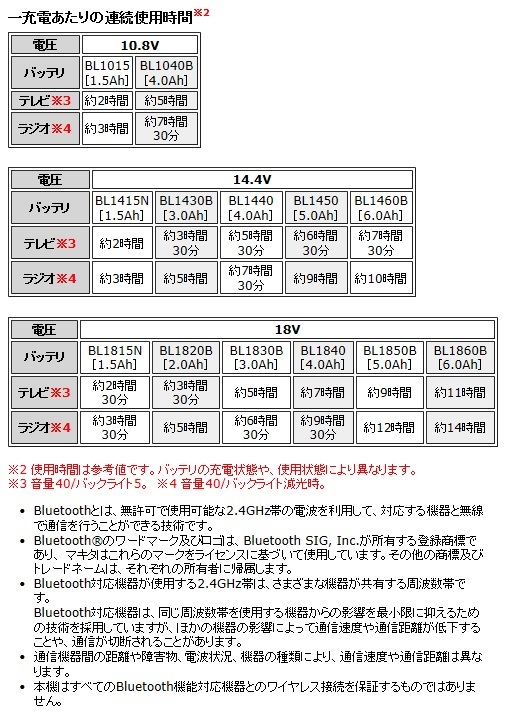 マキタ　充電式ラジオ付テレビ　Bluetooth　TV100　本体のみ