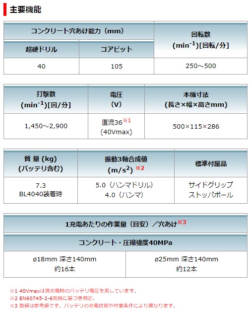 マキタ 40Vmax 充電式ハンマドリル HR005GZK 本体のみの通販