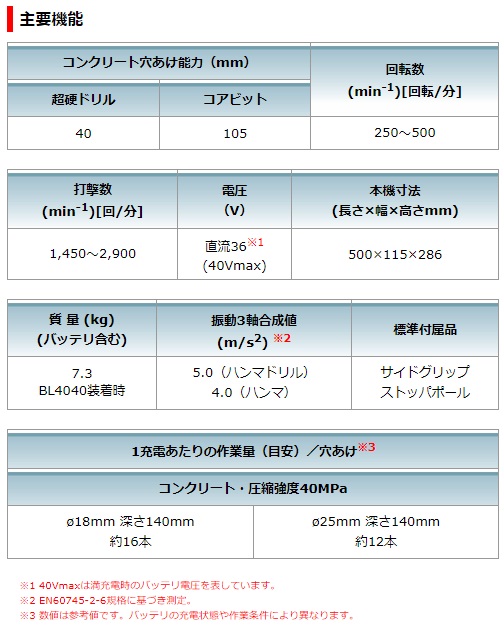 マキタ　40Vmax　充電式ハンマドリル　HR005GZK　本体のみ