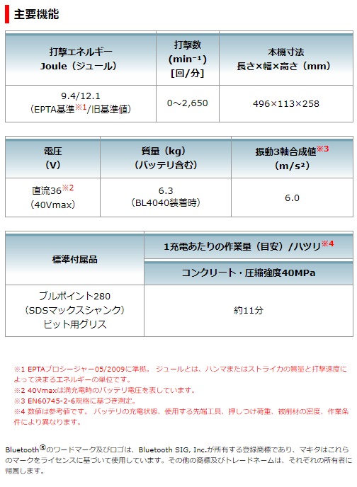 マキタ　40Vmax　2.5Ah　充電式ハンマ　HM001GRMX