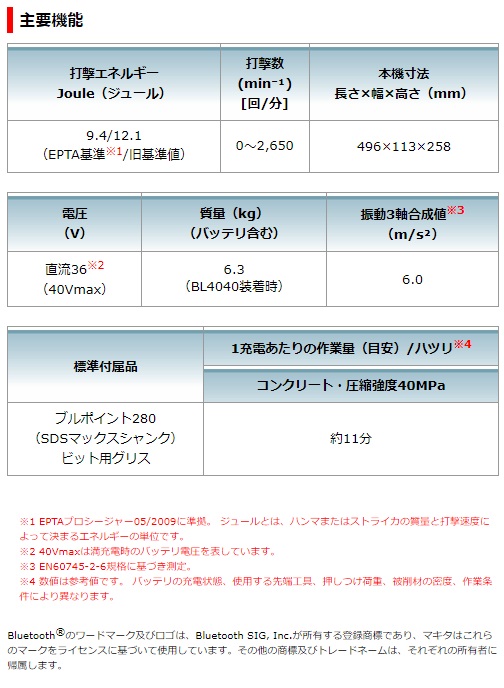 マキタ 40Vmax 充電式ハンマ HM001GZK 本体のみの通販|プロの道具館 マキタ 40Vmax 充電式ハンマ HM001GZK 本体のみの通販|プロの道具館
