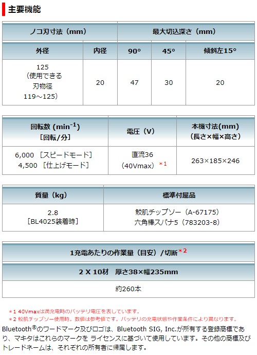 マキタ　40Vmax　2.5Ah　125mm充電式マルノコ　HS005GRDX　青　無線連動非対応