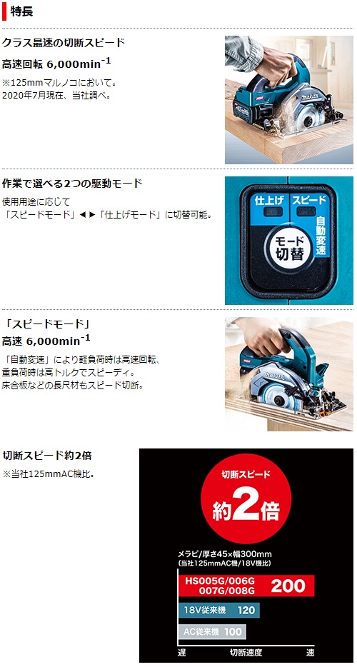 マキタ　40Vmax　125mm充電式マルノコ　HS006GZ　本体のみ　無線連動対応