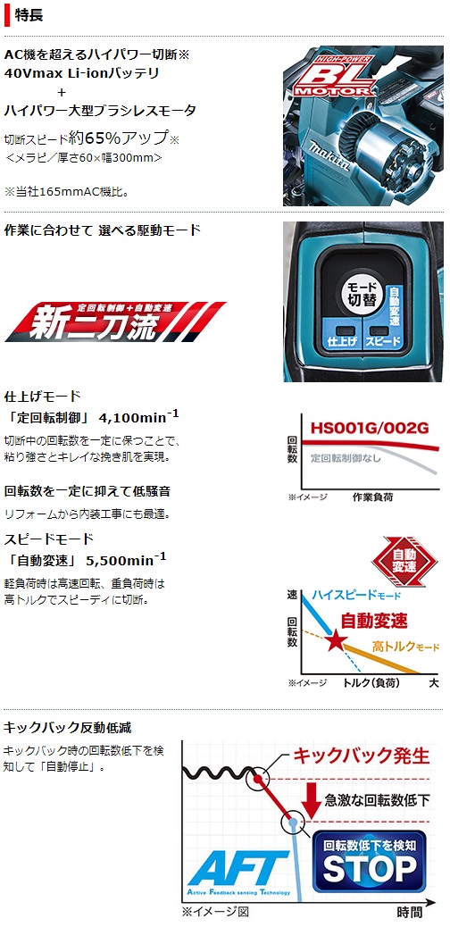 マキタ 40Vmax 2.5Ah 165mm充電式マルノコ HS001GRDX 青 無線連動非対応の通販｜プロの道具館