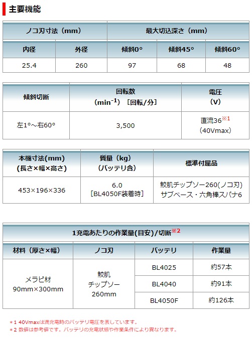 マキタ　40Vmax　260mm充電式マルノコ　HS011GZ　本体のみ　無線連動対応