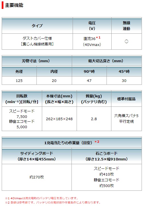 マキタ　40Vmax　2.5Ah　125mm充電式マルノコ　KS001GRDX　ダストカバー仕様