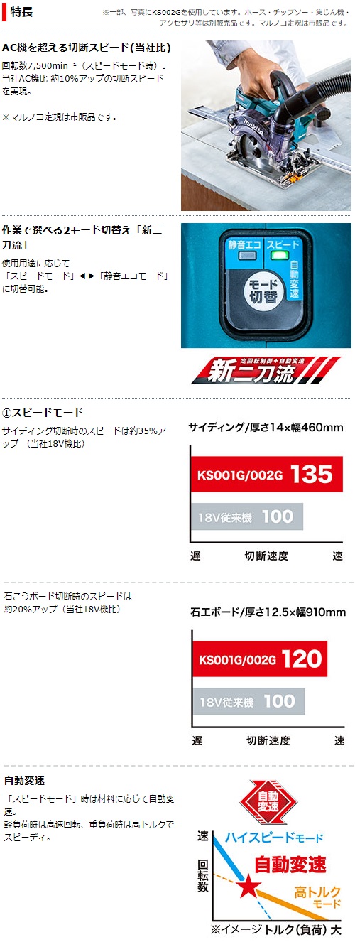 マキタ　40Vmax　125mm充電式マルノコ　KS001GZ　本体のみ　ダストカバー仕様