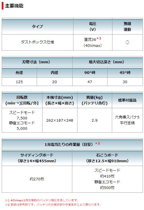 マキタ　40Vmax　125mm充電式マルノコ　KS002GZ　本体のみ　ダストボックス仕様