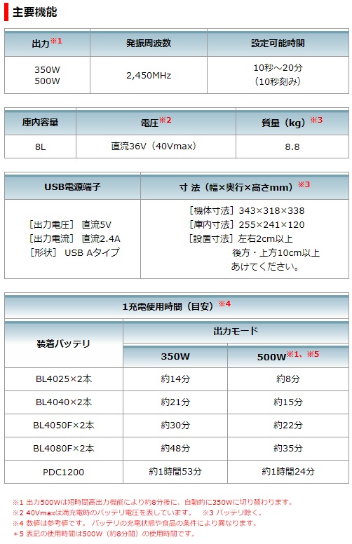 マキタ 40Vmax 充電式電子レンジ MW001GZ 庫内容量8L 本体のみの通販｜プロの道具館