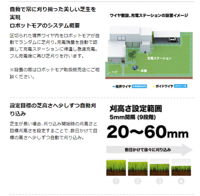 マキタ　【ロボットモア】　充電式ロボット芝刈機　RM350DR