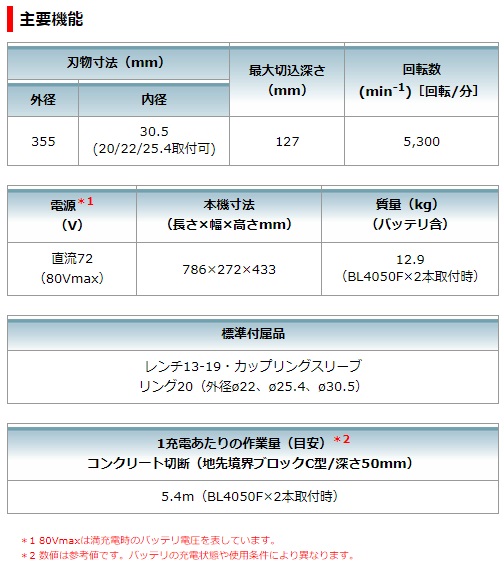 マキタ 80Vmax(40Vmax+40Vmax) 355mm充電式パワーカッタ CE001GZ