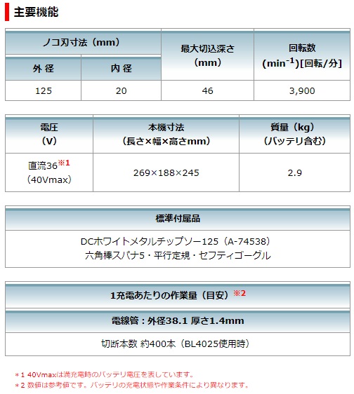 マキタ　40Vmax　2.5Ah　125mm充電式チップソーカッタ　CS003GRDX